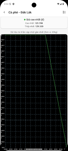 Giá Nông Sản Việt Nam screenshot 22