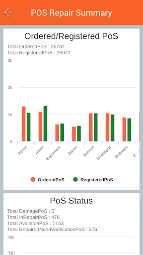 EPDS Screen 2