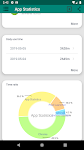 screenshot of App statistics: App Usage