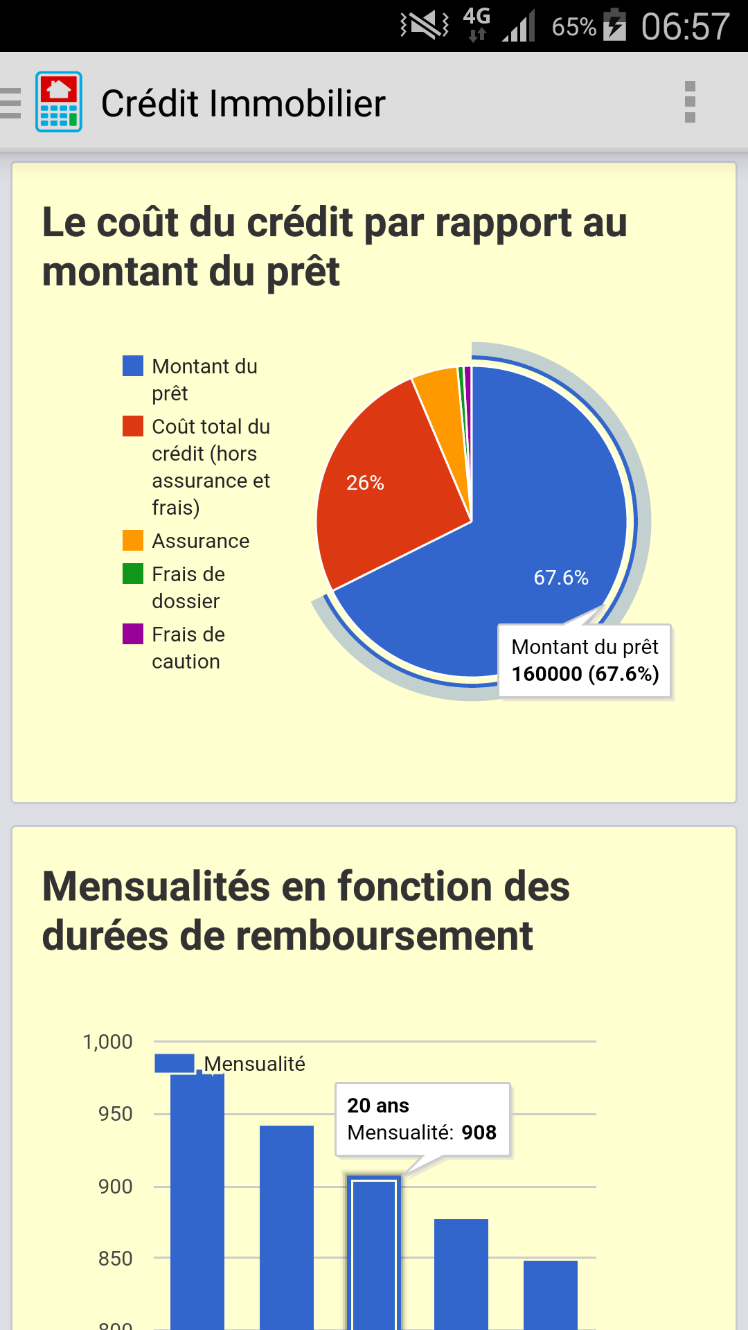 Android application Crédit Immobilier screenshort