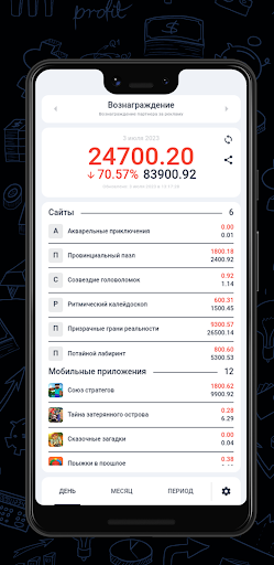 РСЯ. Профит Screen 3