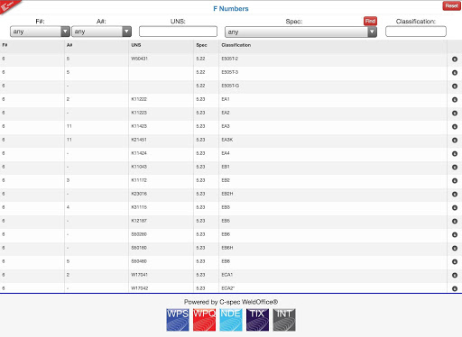 C-spec F Numbers Screenshot 1 - AppWisp.com
