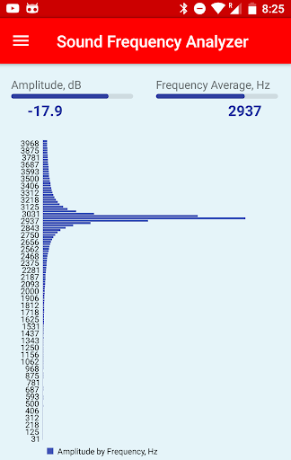 Sound Frequency Analyzer Screen 2
