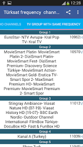 TurkSat Frequency Channels