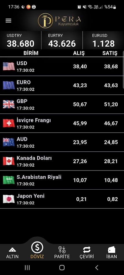 #8. Pera Kuyumculuk (Android) Podle: Mehmet YILMAZTÜRK