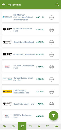 Mutual Fund & SIPs: Rudra 5