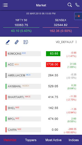 TradeWhiz "An Adroit Venture" Screen 3