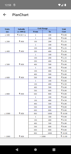 Android application TNEB Bill Calculator screenshort