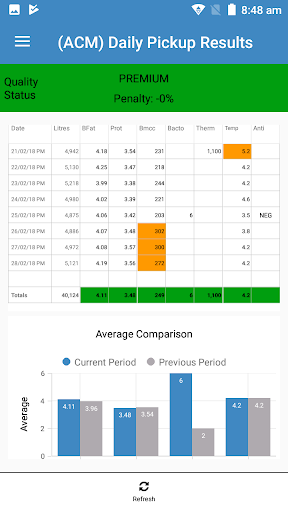 ACM Supplier Screen 2