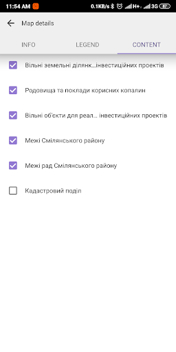 ГІС інвестиційної привабливост