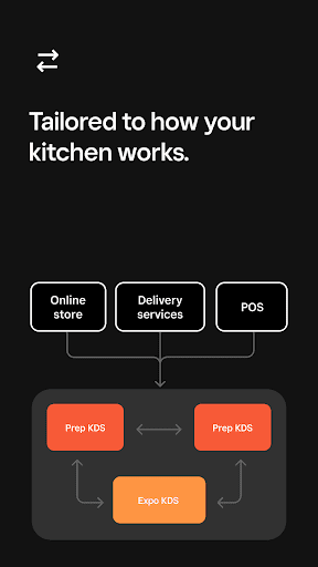 Square KDS Beta Screen 3