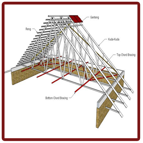 struktur bumbung kayu