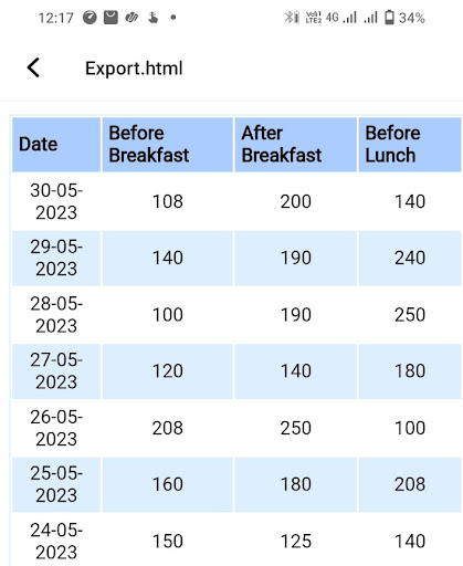 Diabetic Diary Screenshot 4 - AppWisp.com
