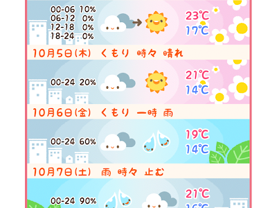 √画像をダウンロード 天気 雪 イラスト かわいい 772434