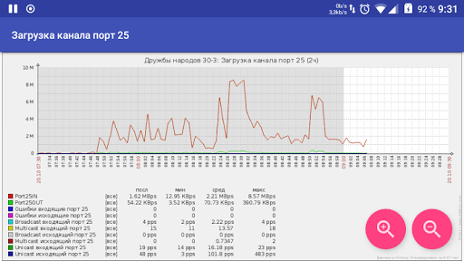 ZabbixITK Screen 3
