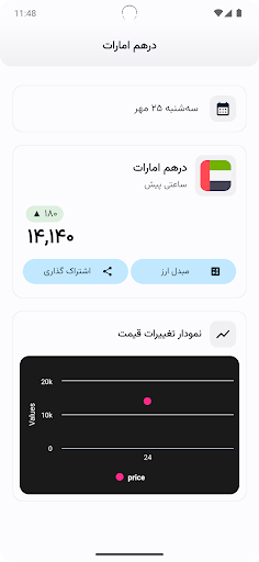 نرخ - قیمت ارز طلا سکه، رمزارز screenshot 3