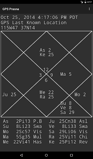 GPS Prasna Screen 3