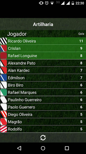 Paulistão FAN Screen 3