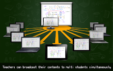 Splashtop Classroomのおすすめ画像2