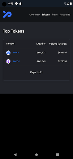 Panaroma Swap Analytics Screen 3