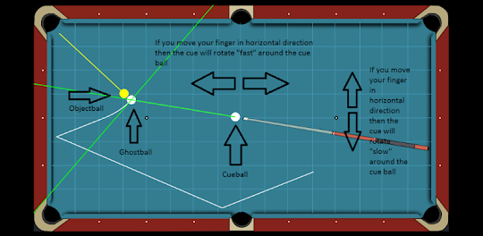 Billard Aiming Calculator Pro