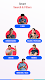 screenshot of Nithra Jobs Search App Telugu