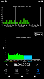 Meteo Assist - magnetic storms