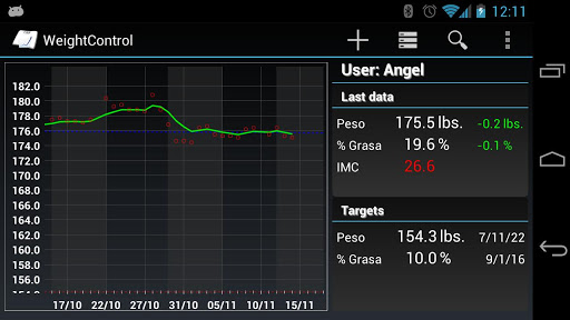 Weight Control Screen 2