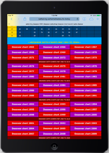 Satta King Satta Result Sat Apps On Google Play