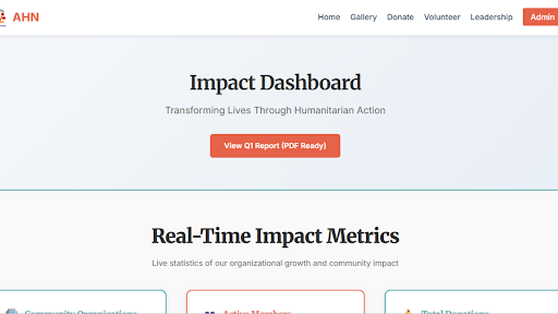 AHN Real Time Impact Matrices