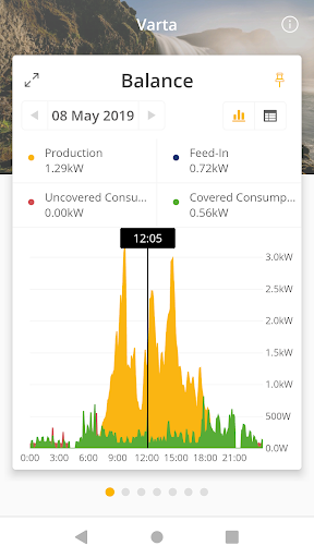 Android application Solar-Log WEB Enerest™ 3 screenshort