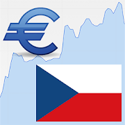 Euro / Czech Koruna Rate