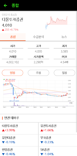 급등주 마스터 - 급등 주식을 포착하다 Screen 3