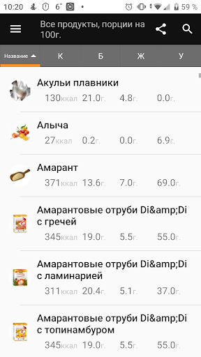 Таблица калорийности всех прод