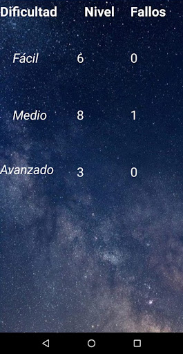Memorize Numbers Screen 2