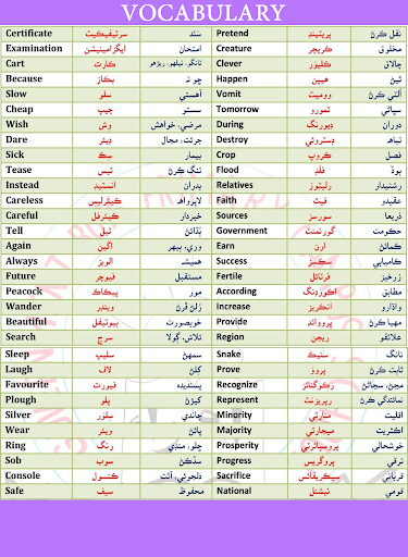 Android application English Grammar & Vocabulary V screenshort
