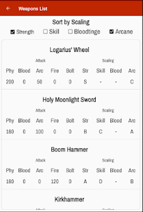 Character Planner for Bloodborne