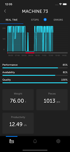 Wire Up Screenshot 2 - AppWisp.com