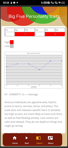 Big Five Personality test Screen 3