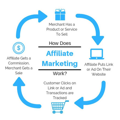Affiliate Marketing Beginners