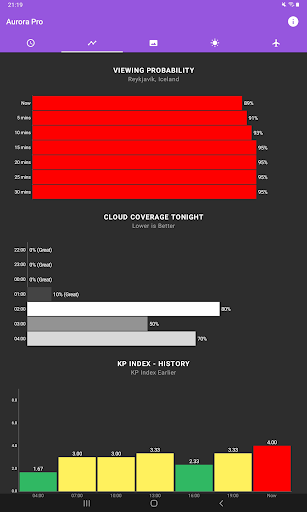 Screenshot of My Aurora Forecast Pro