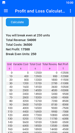 Profit and Loss Calculator Screen 2