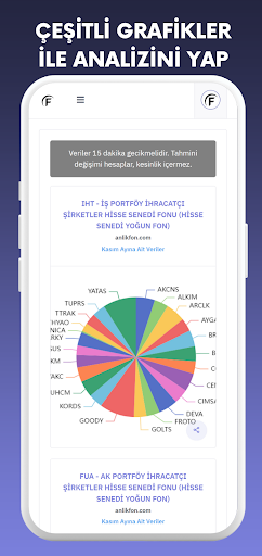 Anlık Fon - Portföy Yönetimi