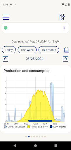 Vision -Energy management Screen 2