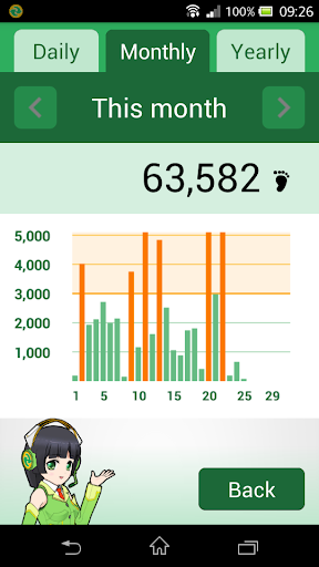Seika town "Seika Pedometer" Screen 3