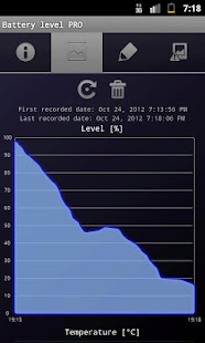 Battery level PRO(圖3)-速報App