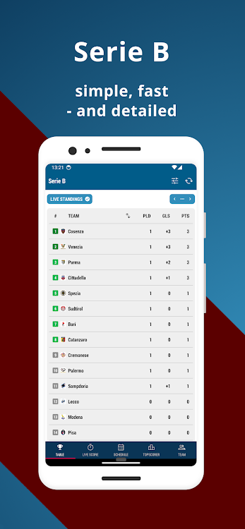 Serie B - 3.420.0 - (Android)