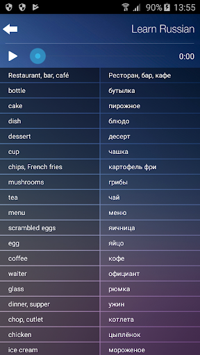 Learn and Speak Russian FastandEas