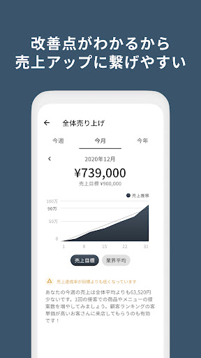 顧客管理で売上UP Gripnote - グリップノート Screen 2