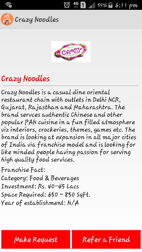 Franchise Opportunities India